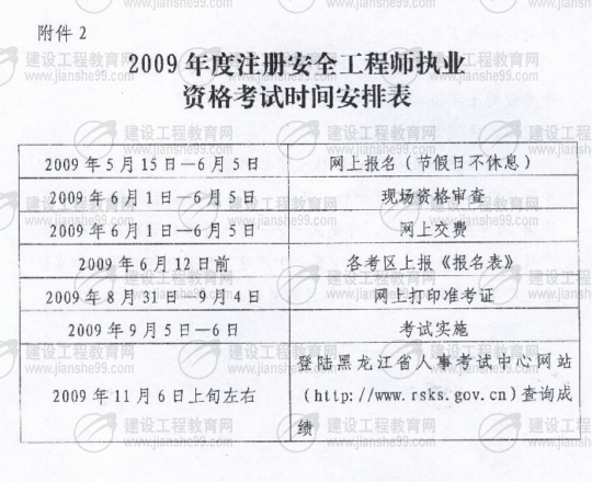 齊齊哈爾2009年安全工程師考試報(bào)名時間確定：5月15日至6月5日