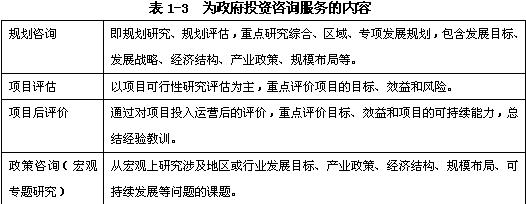 規(guī)劃咨詢、項(xiàng)目評(píng)估、項(xiàng)目后評(píng)價(jià)、政策咨詢（宏觀專題研究）