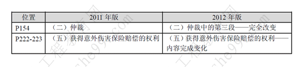 一級建造師《法規(guī)及相關知識》考試新舊教材對比（11、12年）