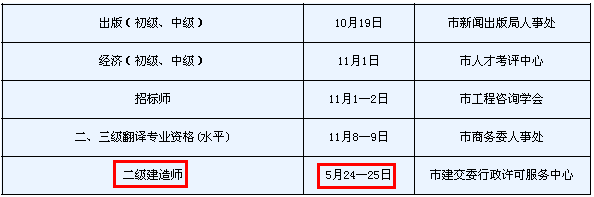 2014年天津二級建造師考試時間為：5月24、25日