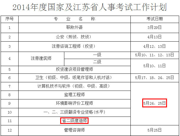 2014年徐州二級建造師考試時間為：5月24、25日