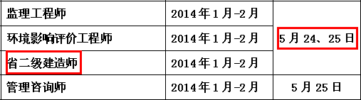 2014年南通二級(jí)建造師考試時(shí)間為：5月24、25日