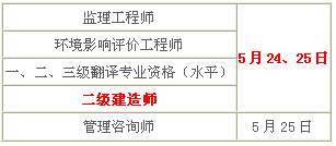 2014年青海二級建造師考試時間為：5月24、25日