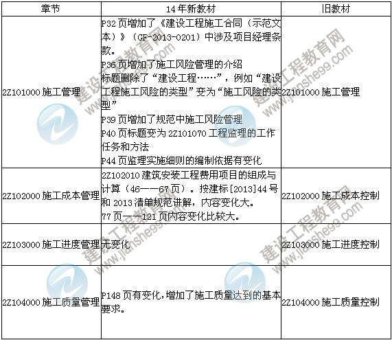 2014年二級(jí)建造師《施工管理》教材新舊對(duì)比（第三、四版）