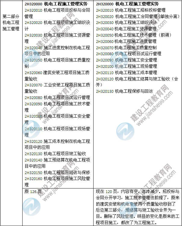 2014年二級(jí)建造師《機(jī)電工程》教材新舊對(duì)比（第三、四版）