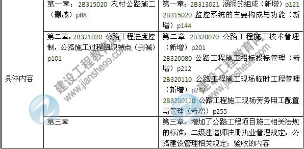 2014年二級建造師《公路工程》教材新舊對比（第三、四版）
