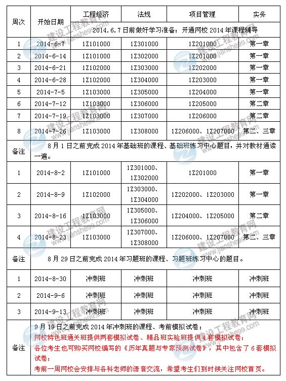 2014年一級建造師考試學(xué)習(xí)計(jì)劃表