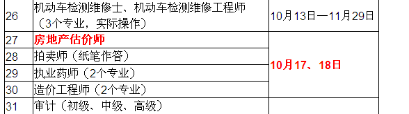 2015年房地產(chǎn)估價師考試時間確定為10月17、18日