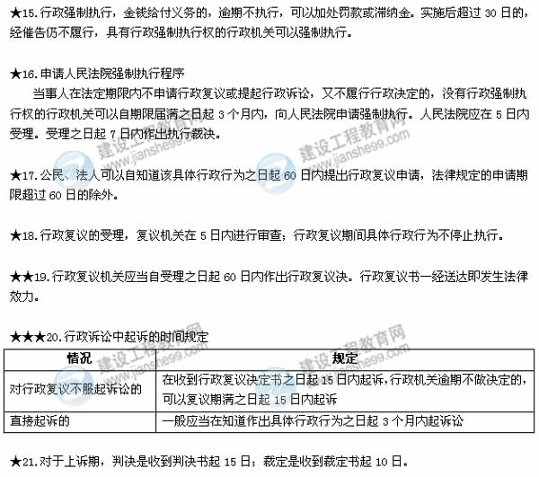 2015二建法規(guī)數(shù)字考點第八章：解決建設工程糾紛的法律制度