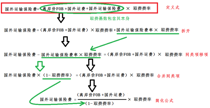 一級建造師考試復(fù)習(xí)重點：價內(nèi)稅