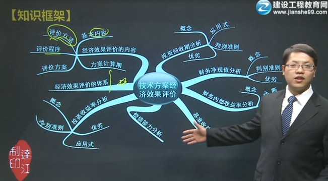 建設工程教育網大“達”神
