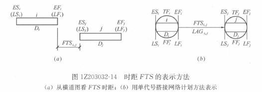 一級建造師考試復(fù)習(xí)重點(diǎn)：注漿材料的種類和適用范圍