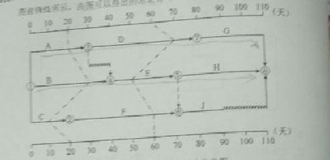 2016監(jiān)理質(zhì)量、投資、進(jìn)度控制試題及答案（106-126）