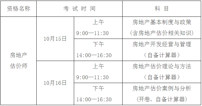 考試時間、科目
