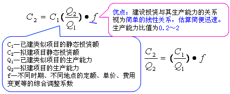 工程計價必背公式，新鮮出爐?。?！