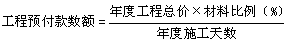 工程計價必背公式，新鮮出爐?。?！