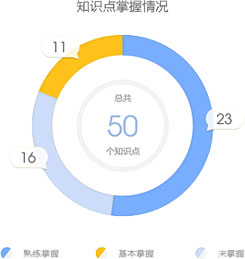 【不服來(lái)戰(zhàn)】二級(jí)建造師題庫(kù)來(lái)啦，你的題海戰(zhàn)術(shù)時(shí)代已來(lái)臨！