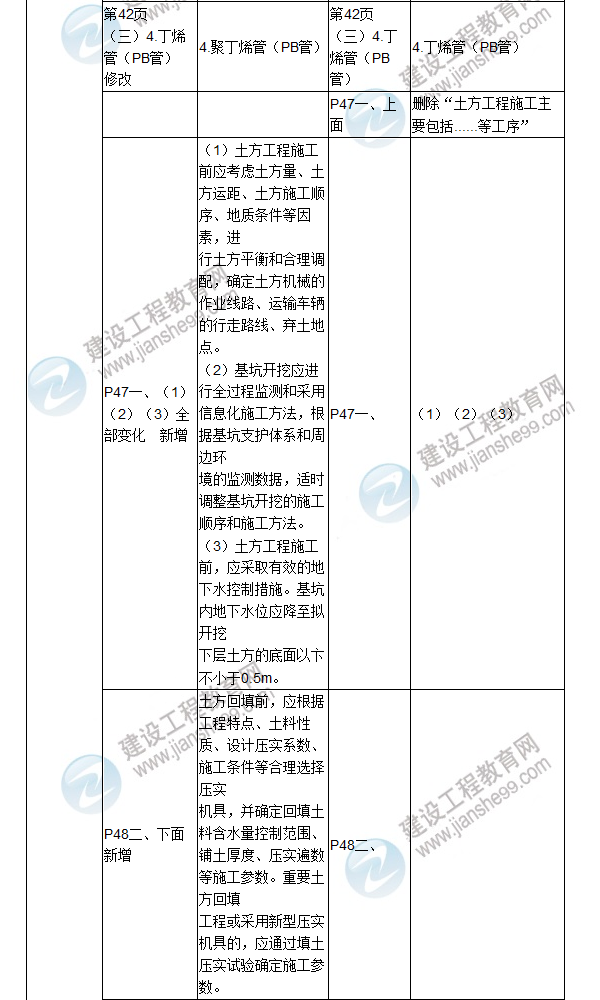 2017年二級建造師《建筑工程管理與實務》新舊教材對比（一）