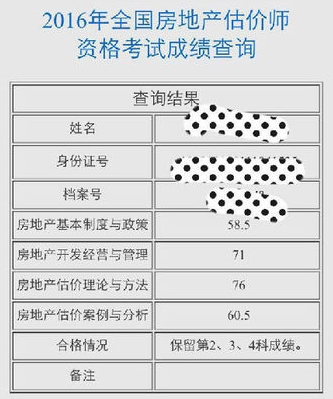 雖然房估考試一年過三科，但是我對自己很滿意了