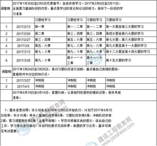 新年伊始 你的咨詢工程師復(fù)習(xí)計(jì)劃達(dá)標(biāo)了嗎？