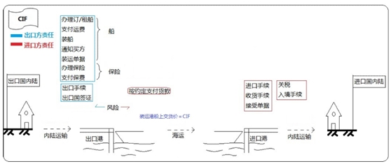 設(shè)備、工器具購置費用的組成與計算