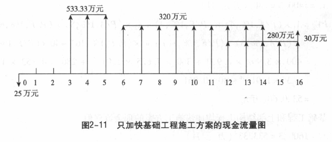 2017造價師案例分析移動精講免費(fèi)試聽：多方案評價案例（一）