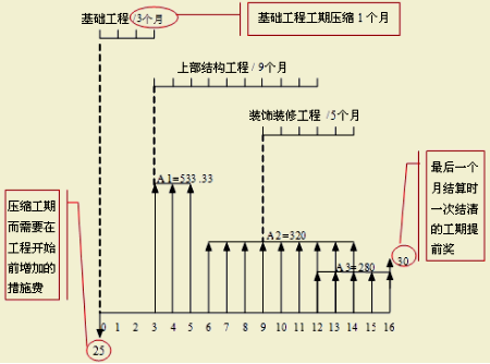 2017造價師案例分析移動精講免費(fèi)試聽：多方案評價案例（一）