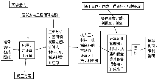 造價(jià)工程師工程計(jì)價(jià)移動(dòng)班試聽(tīng)：?jiǎn)挝还こ淌┕D預(yù)算的編制