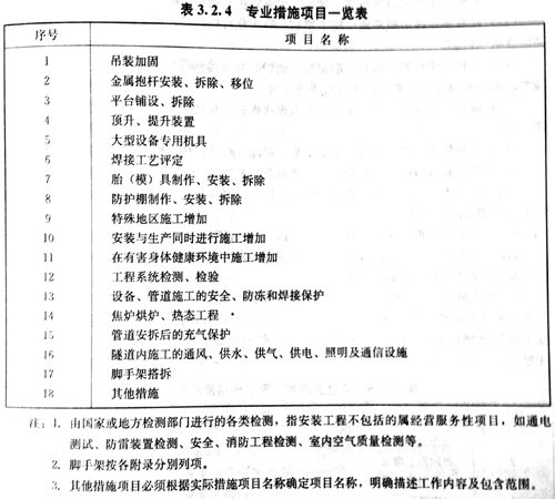 造價(jià)工程師安裝計(jì)量移動(dòng)班試聽：措施項(xiàng)目清單