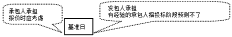 造價(jià)工程師工程計(jì)價(jià)移動(dòng)班試聽(tīng)：法規(guī)變化類合同價(jià)款調(diào)整事項(xiàng)