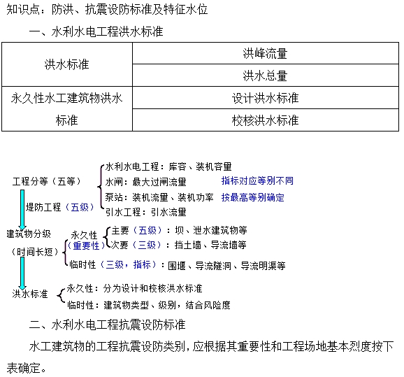 防洪、抗震設(shè)防標(biāo)準(zhǔn)及特征水位