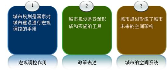 【房地產估價相關知識·必會考點】—城市規(guī)劃概述