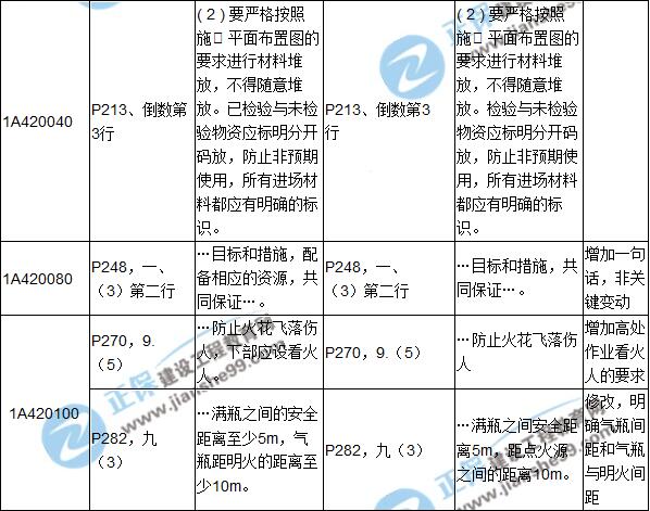 2017年一級建造師《建筑實務》新舊教材對比
