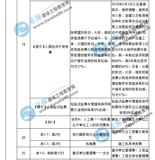 【注意啦】2017年造價(jià)工程師工程計(jì)價(jià)經(jīng)典題解勘誤來啦！
