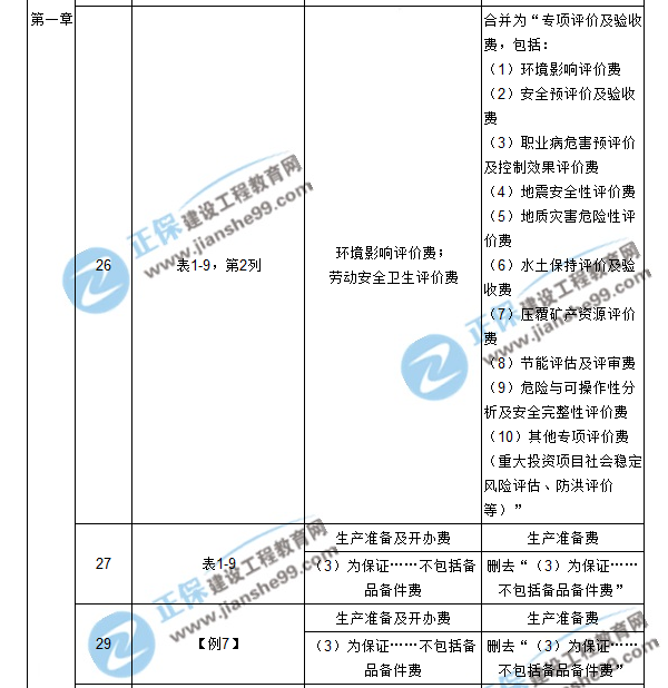 【注意啦】2017年造價(jià)工程師工程計(jì)價(jià)經(jīng)典題解勘誤來啦！