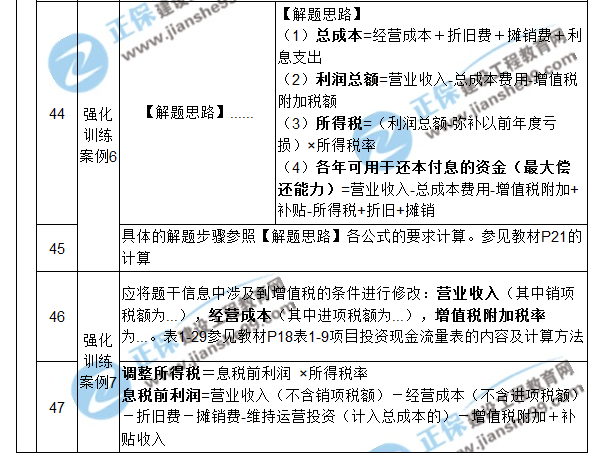 【注意啦】2017年造價工程師《案例分析》經典題解勘誤來啦！