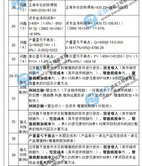 【注意啦】2017年造價工程師《案例分析》經典題解勘誤來啦！
