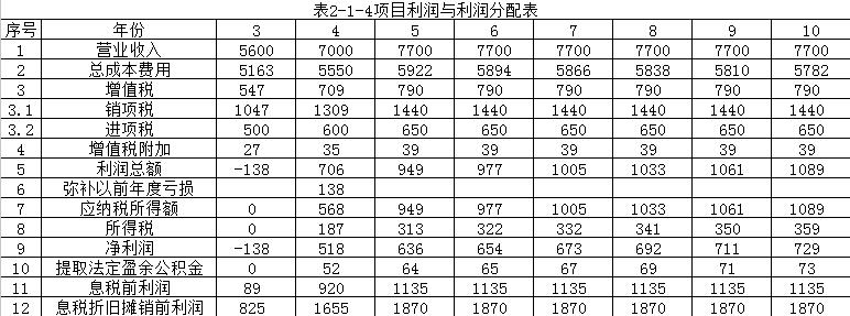 【注意啦】2017年造價工程師《案例分析》經典題解勘誤來啦！