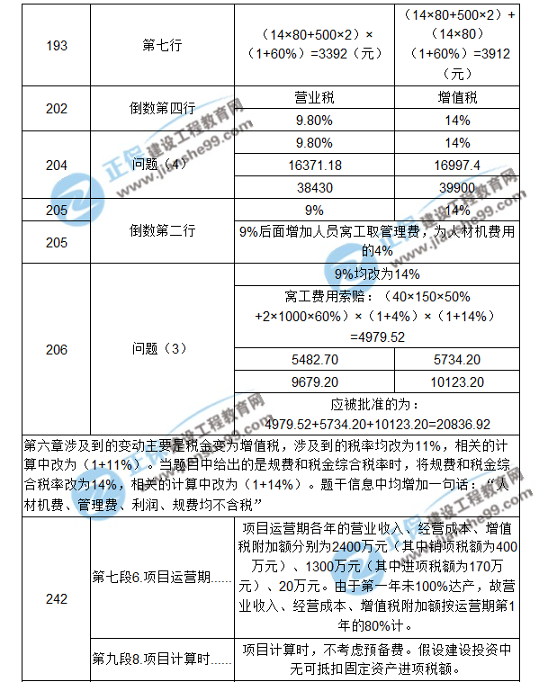 【注意啦】2017年造價工程師《案例分析》經典題解勘誤來啦！