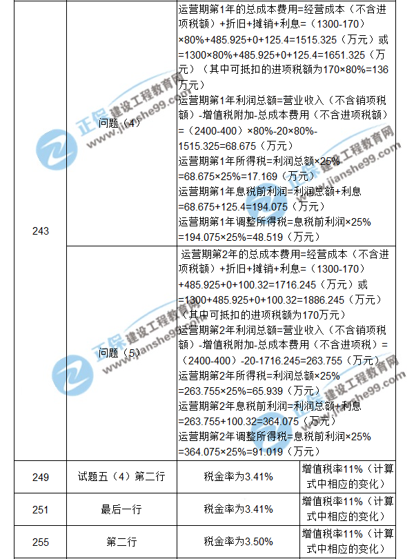 【注意啦】2017年造價工程師《案例分析》經典題解勘誤來啦！