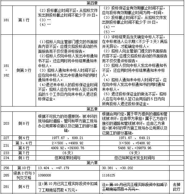 【教材勘誤】2017年造價(jià)工程師案例分析！