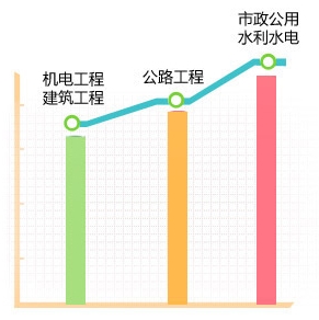 2018年各科目考試難度如何？折線圖告訴你！