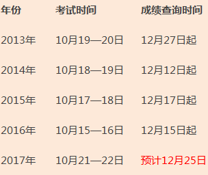 你知道2017年造價工程師考試閱卷評分標準嗎？