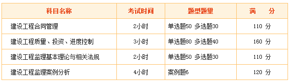 監(jiān)理工程師考試難么？看看網友們怎么說！