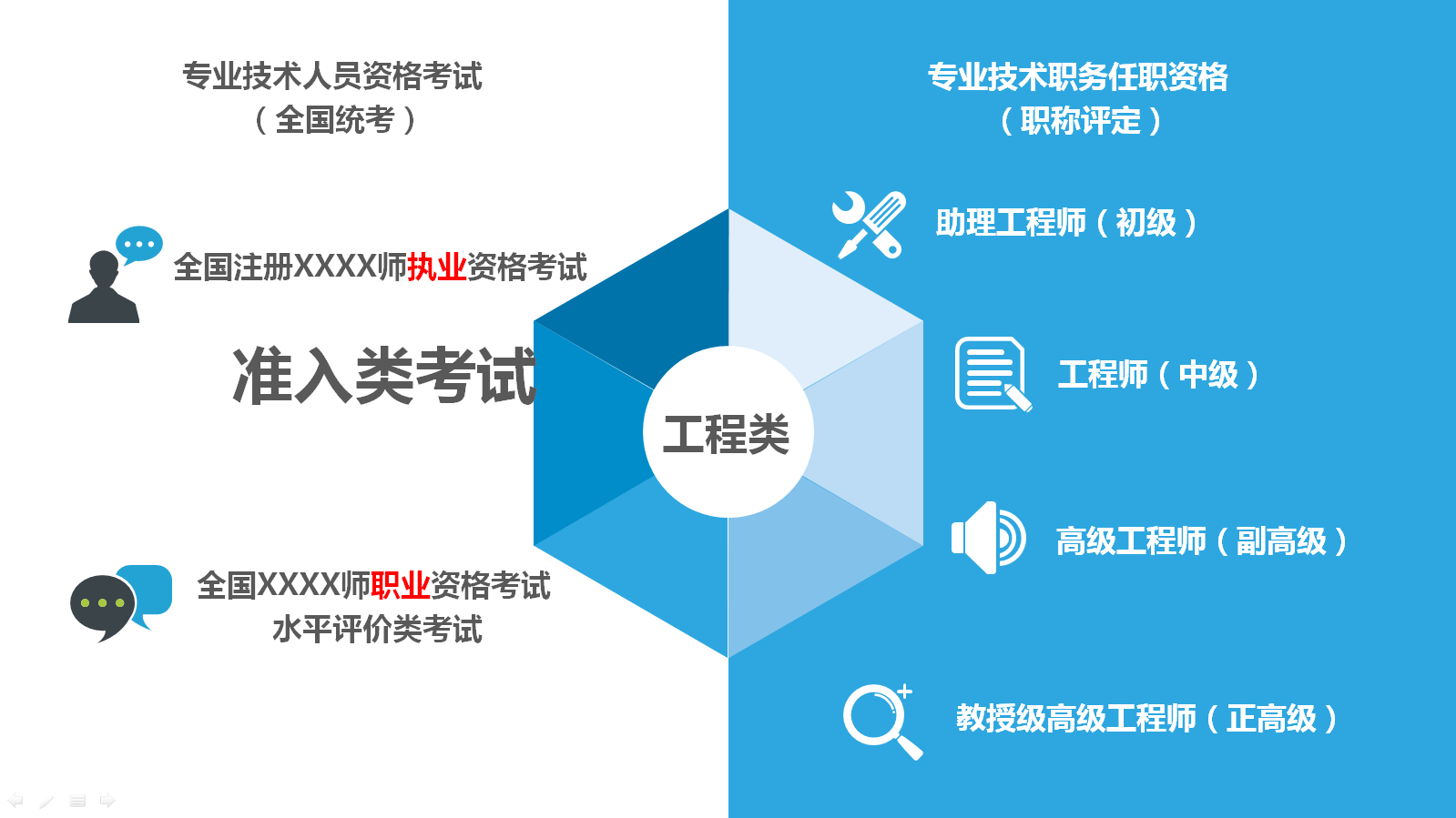 造價(jià)工程師說：“中級(jí)工程師”是什么鬼套路？