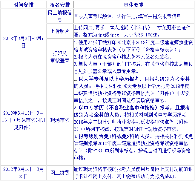 北京2018年二級建造師執(zhí)業(yè)資格考試有關問題的通知