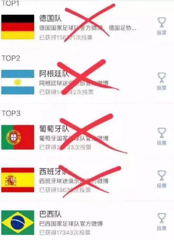 當(dāng)“世界杯”遇到造價(jià)工程師備考該怎么辦？