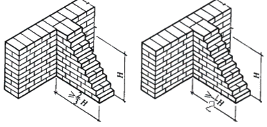 二級(jí)建造師考試主體結(jié)構(gòu)工程施工技術(shù)：砌體結(jié)構(gòu)工程