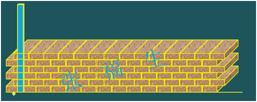 二級(jí)建造師考試主體結(jié)構(gòu)工程施工技術(shù):砌體結(jié)構(gòu)工程