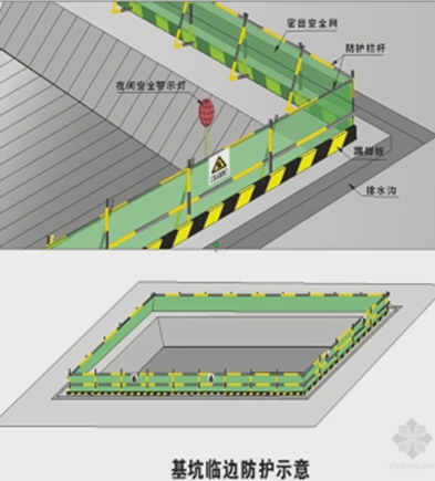 二級建造師考試建筑工程施工安全管理：洞口、臨邊防護(hù)